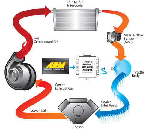 Boost Gauge Diagram