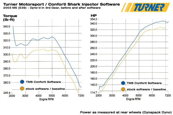 Bmw shark injector review
