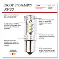 Diode Dynamics XP80 LED Replacements